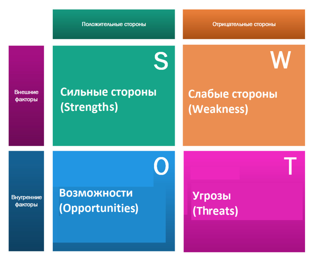 Комплексные Услуги Реализации Проектов: Как Мы Используем Качественные Методы Исследований для Удовлетворения Любых Запросов